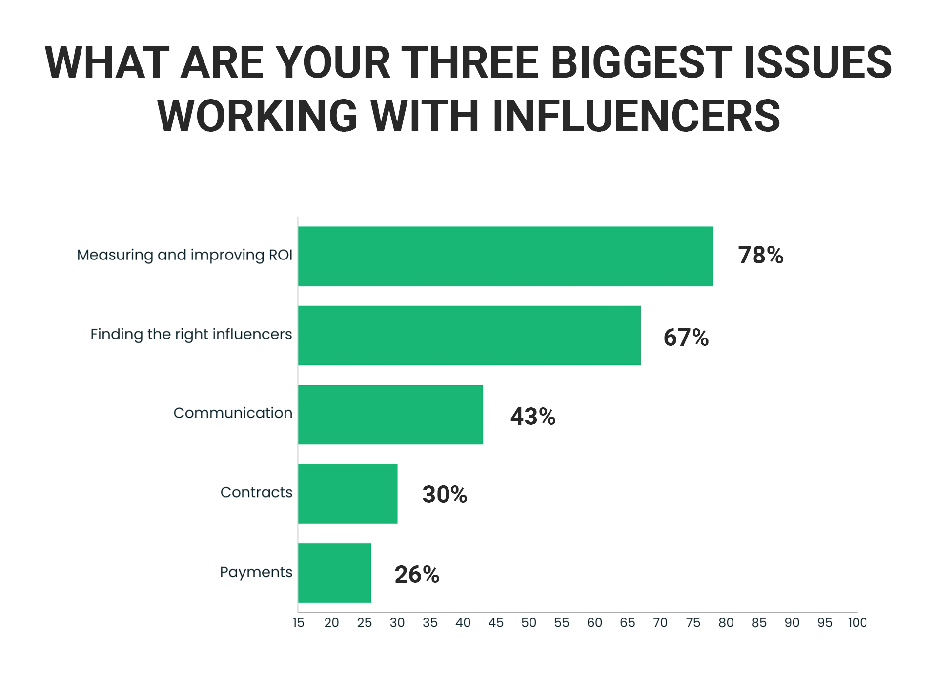 influencer marketing challenges